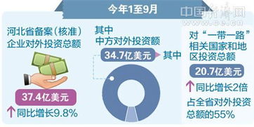 31省区市一周经济最亮点（2017年11月13日至11月19日）
