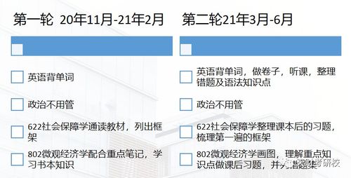 天津财经大学社会保障专业本科考研经验与考试内容分享