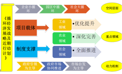 中咨海外咨询 以白银市循环经济发展模式研究为例，展现社会经济咨询服务的卓越成效