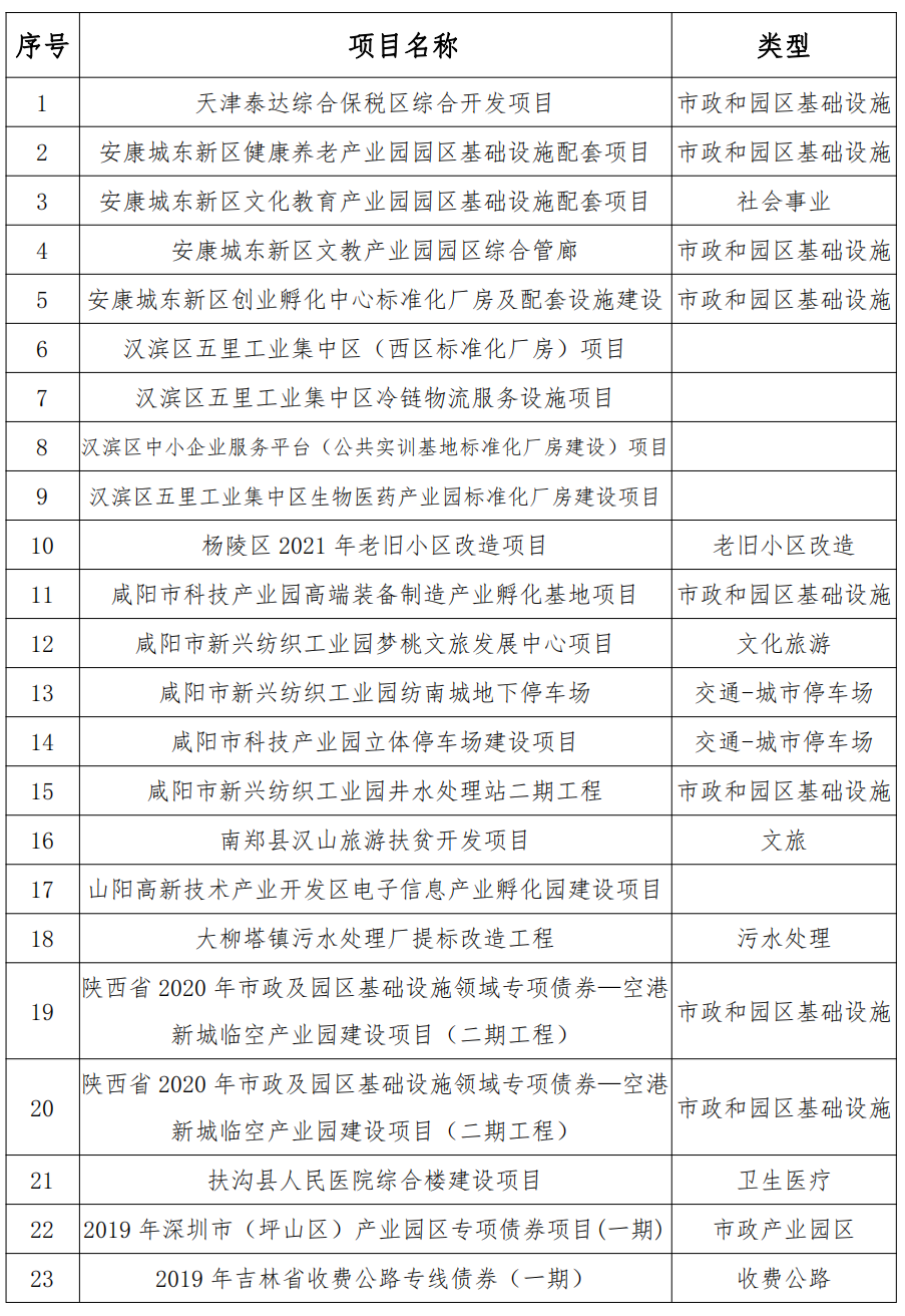 地方政府专项债发行综合咨询服务与社会经济咨询服务方案